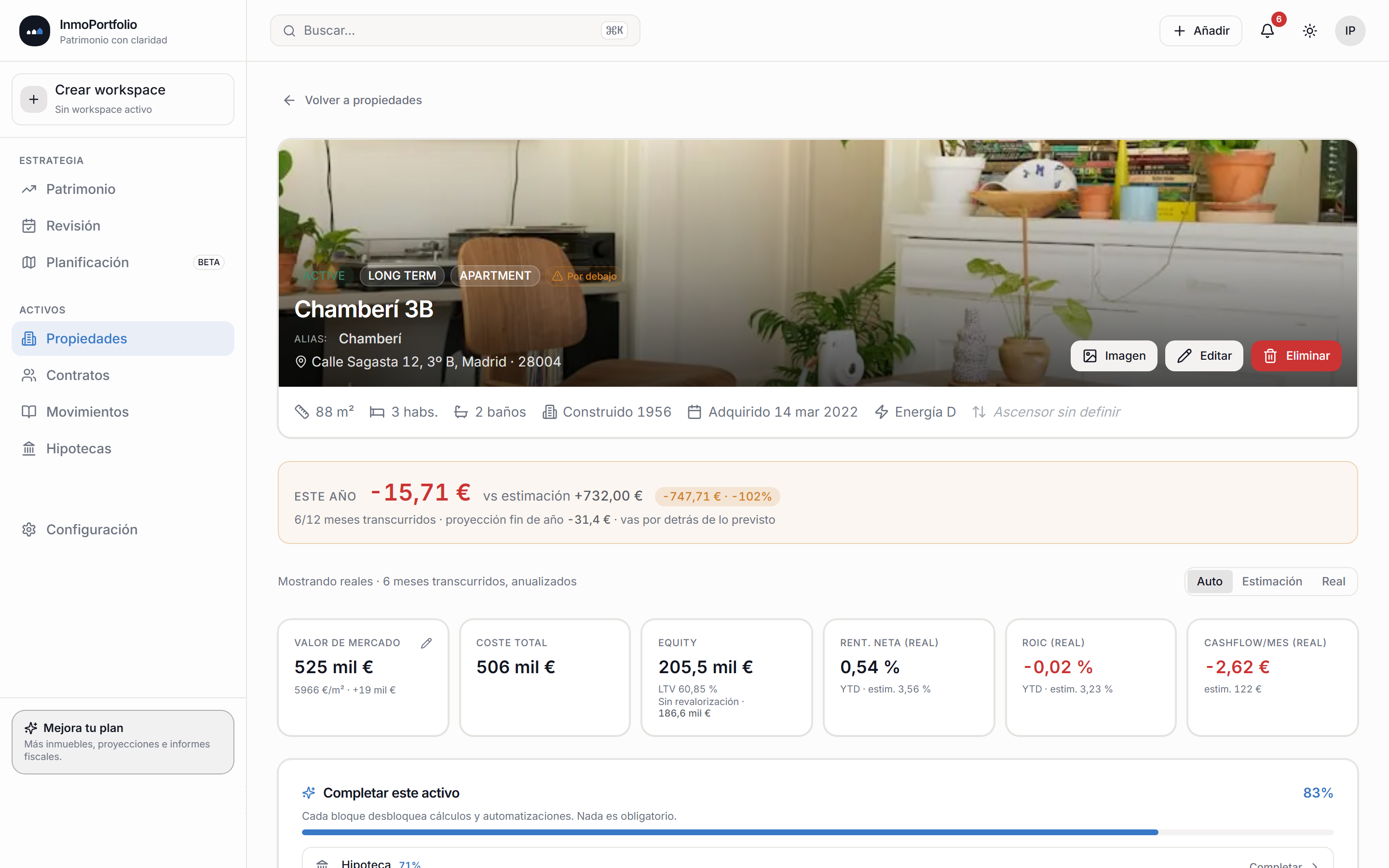 Detalle de activo · KPIs, hipoteca, contratos y costes operativos