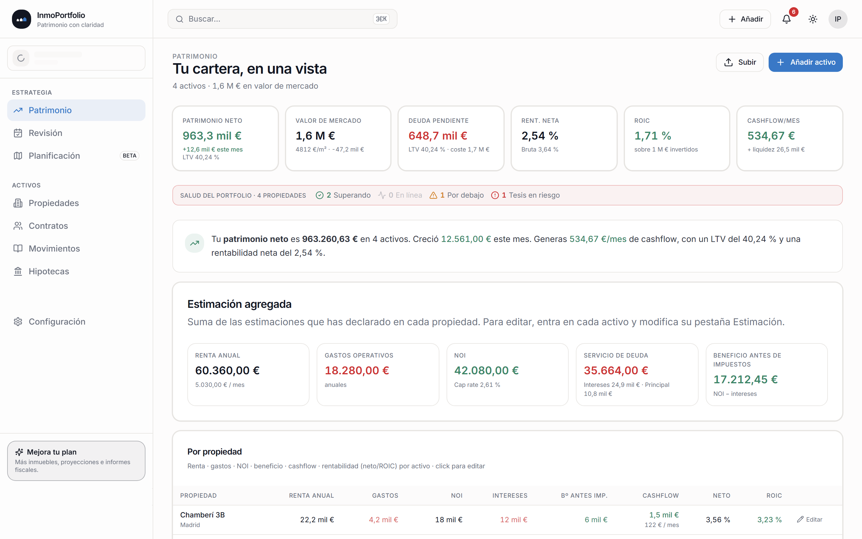Patrimonio — tu cartera en una vista: patrimonio neto, valor de mercado, deuda pendiente, rentabilidad y cashflow